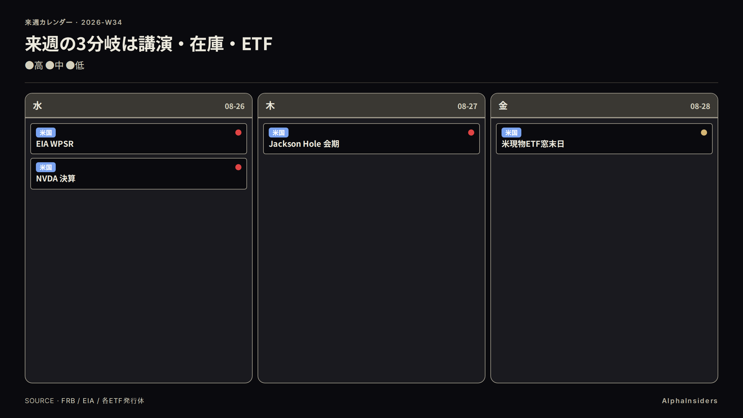 来週の観測点は Jackson Hole、EIA WPSR、米現物ETF窓